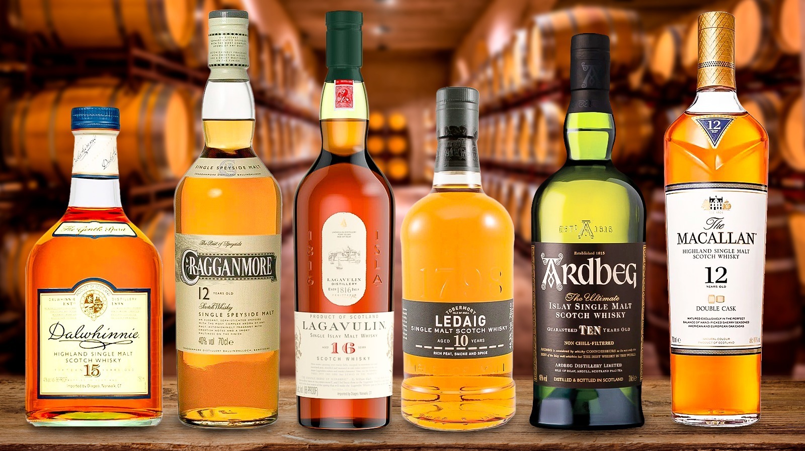 Most Loved Whiskies Around the World